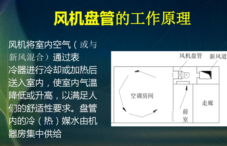 風機盤管裝置的結構原理及設計安裝維護