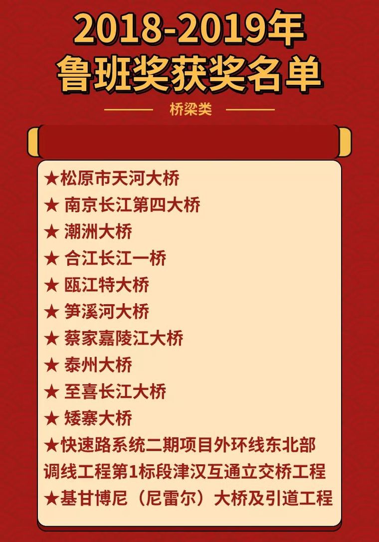 2018景观奖资料下载-2018-2019年度鲁班奖在京颁发