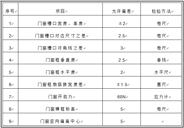 公路项目临建设施施工方案资料下载-厂区建设配套临建工程施工方案