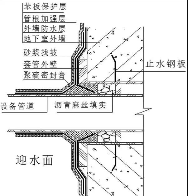 冬期施工,防水工程应注意些什么?