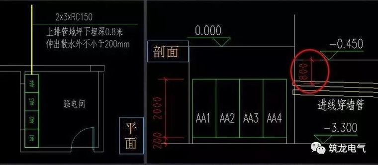 JGJ242-2011《住宅建筑电气设计规范》解读_7