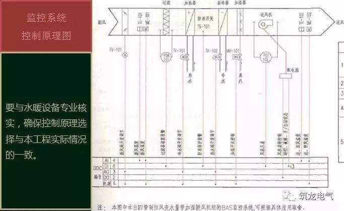 JGJ242-2011《住宅建筑电气设计规范》解读_21