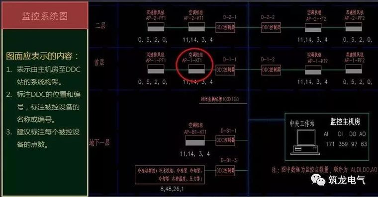 JGJ242-2011《住宅建筑电气设计规范》解读_19