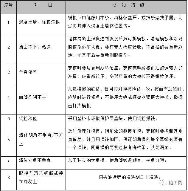 什么是高大模板支撑？高支模专项施工方案！_13