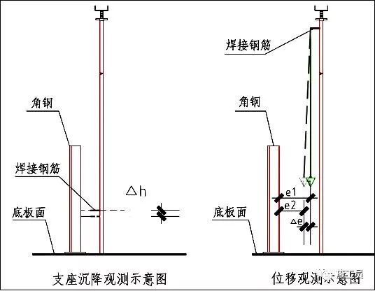 什么是高大模板支撑？高支模专项施工方案！_14