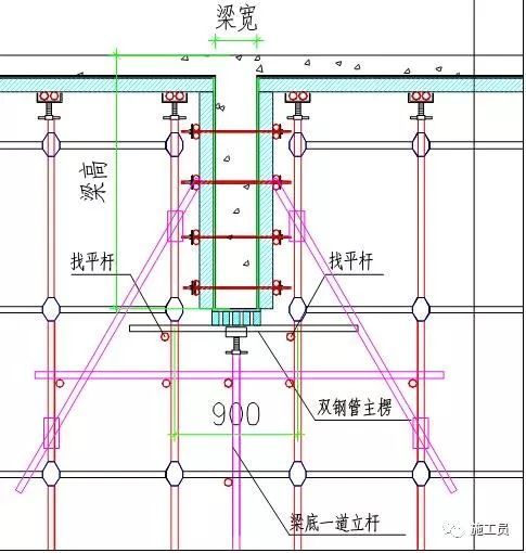 什么是高大模板支撑？高支模专项施工方案！_8