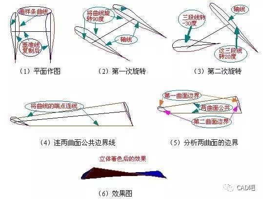 想做好CAD，三维建模的35个问题了解一下_46