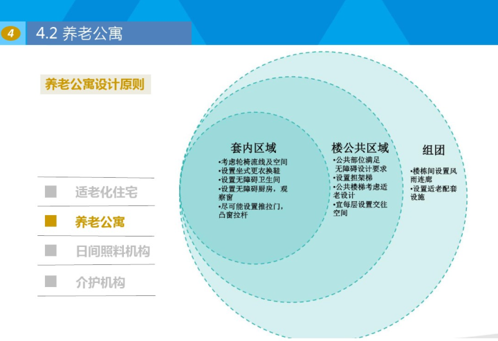 全龄社区研究_PDF72页-养老公寓设计原则