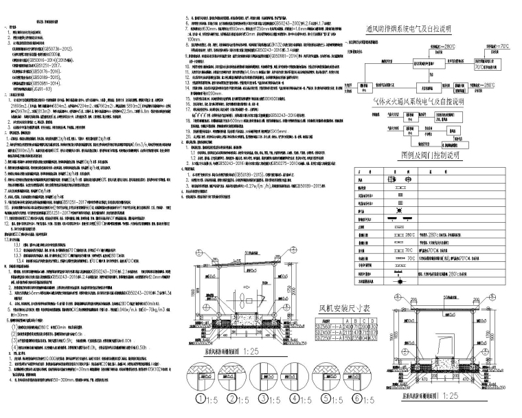 贵州某师范学院化工楼建筑暖通施工图-N-化学工程楼通风防排烟设计说明