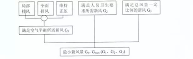 厂房设备发热空调设计资料下载-新风系统在洁净厂房之中的设计计算