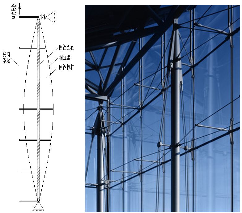 [分享]柔中带点刚 cable truss