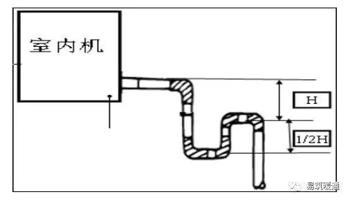 空调排水工程施工要点_8