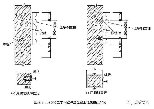 一整套电缆桥架安装施工流程及规范_19