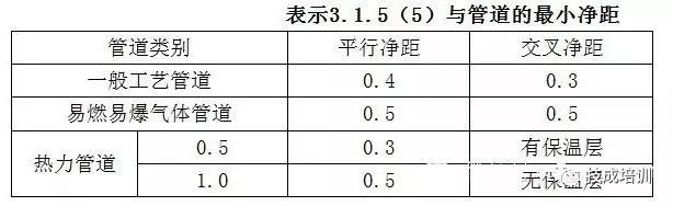 一整套电缆桥架安装施工流程及规范_23