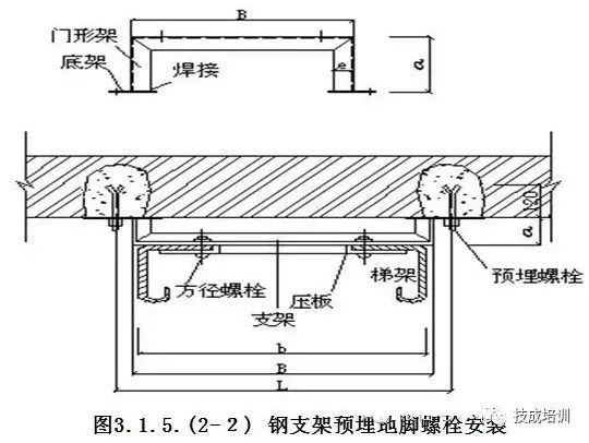 一整套电缆桥架安装施工流程及规范_15