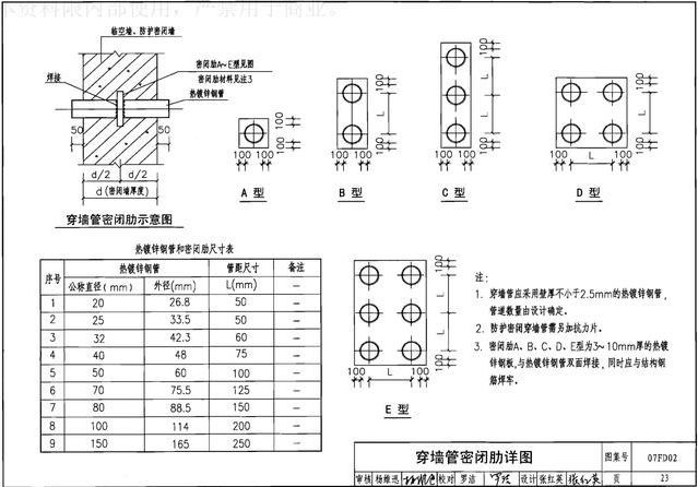 人防风机大样资料下载-地下室人防机电安装最全图文详解