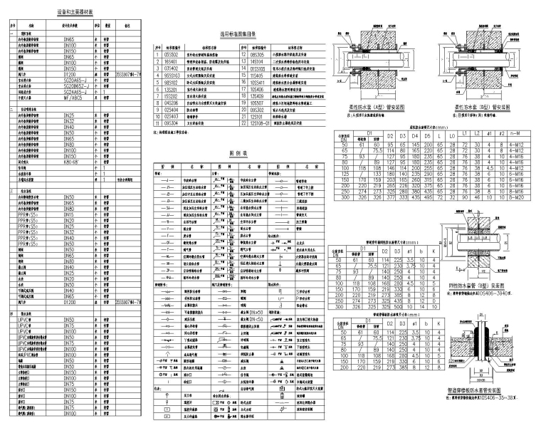 湖南省某房地产开发项目-67#栋给排水施工图-67#栋水施-设备材料表