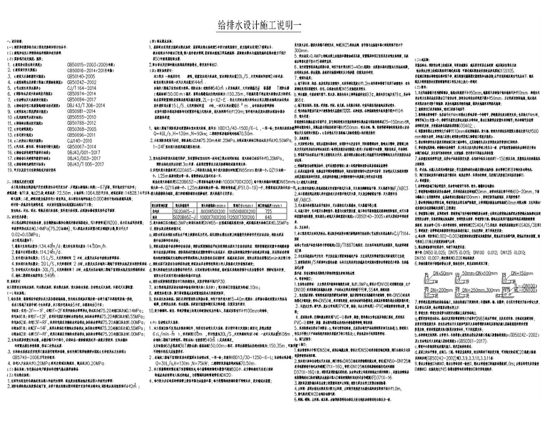 湖南省某房地产开发项目-67#栋给排水施工图-67#栋水施-设计说明一