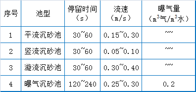 73个污水处理厂运维知识点大总结[经典版]_2