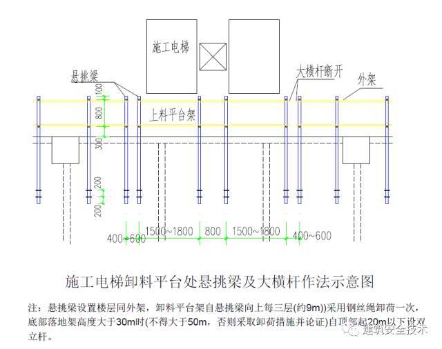 外脚手架搭设标准全面图解，非常实用!_22