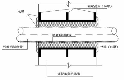 人防抗力片做法图片图片