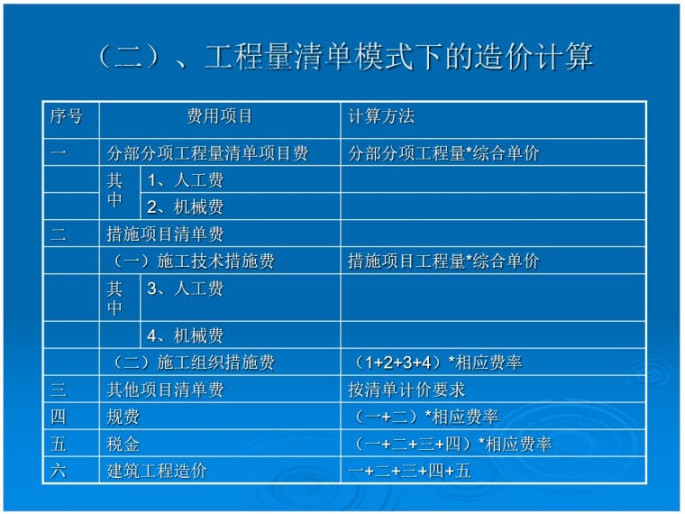 全国造价员培训资料—建筑工程计价-5、工程量清单模式下的造价计算