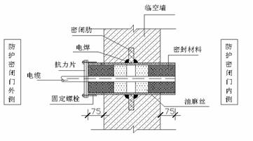 人防抗力片做法图片图片