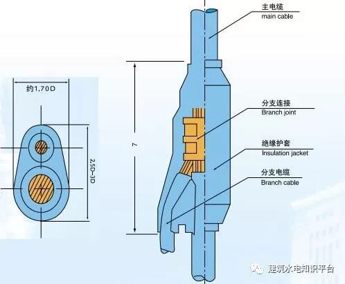 预分支电缆安装图资料下载-预分支电缆支架和电缆预分支接头说明大全