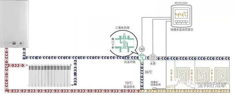 散热器组对与安装工艺资料下载-暖气片与地暖的混装