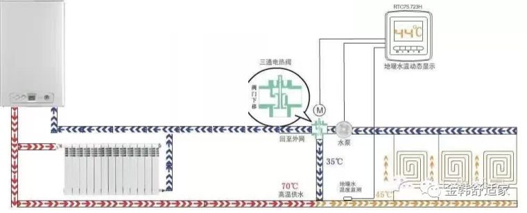 ur5001卫浴暖气片资料下载-暖气片与地暖的混装