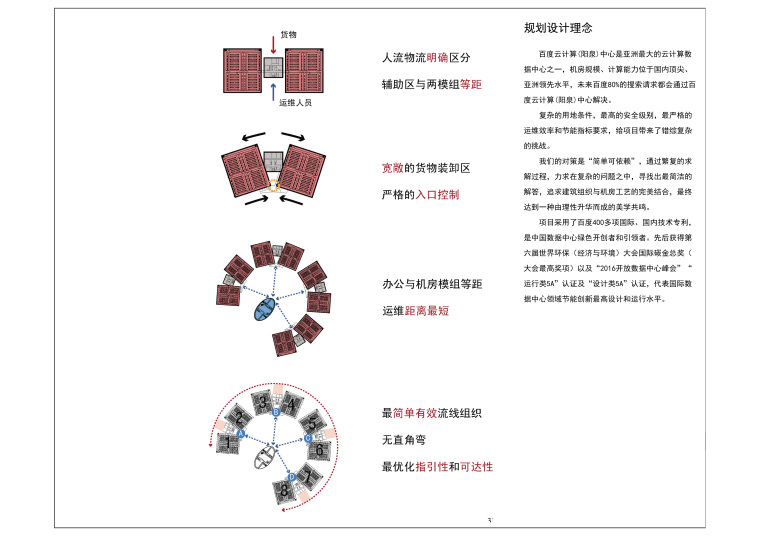 获奖工业建筑_百度云计算（阳泉）中心-0-2分析