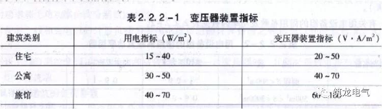 JGJ242-2011《住宅建筑电气设计规范》解读_3