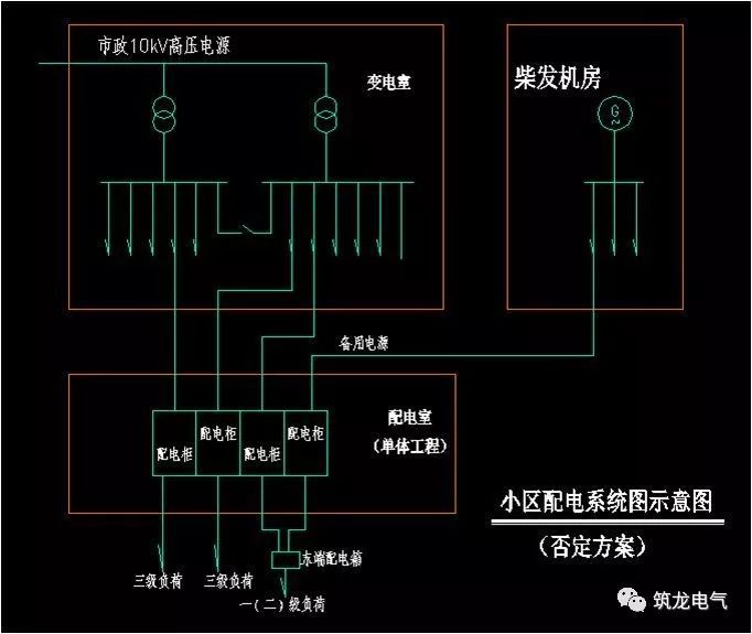 JGJ242-2011《住宅建筑电气设计规范》解读_2