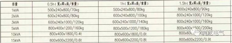 JGJ242-2011《住宅建筑电气设计规范》解读_5