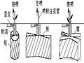 水工建筑物防渗加固施工技术图文详解