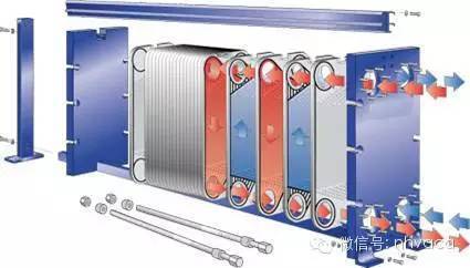 板式换热器cad资料下载-最全面的板式换热器知识