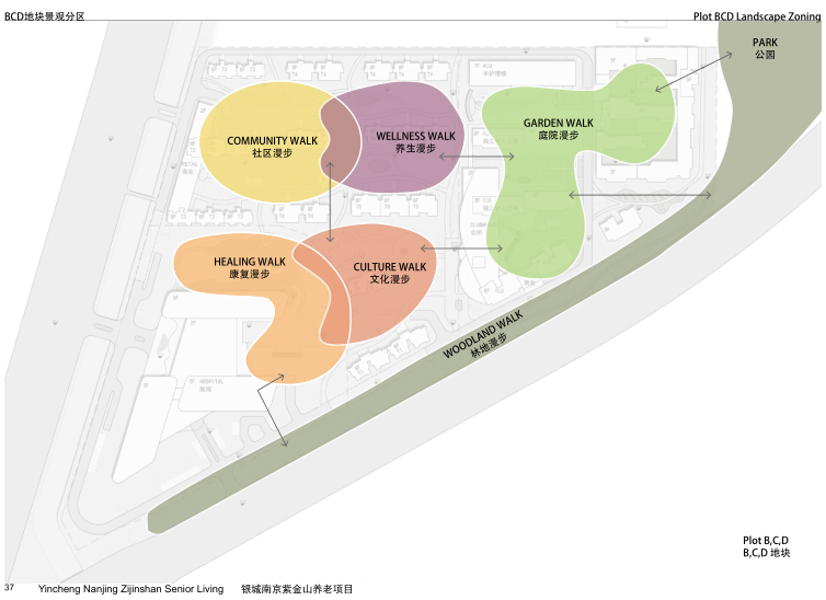 [江苏]南京紫金山养老项目规划方案文本-景观分区