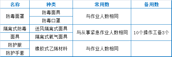 73个污水处理厂运维知识点大总结[经典版]_10