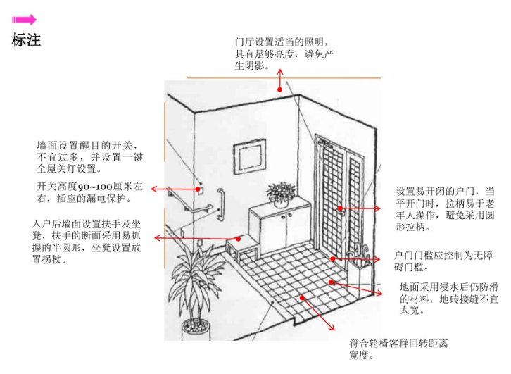 老年公寓适老化细节设计详解（2019）-老年公寓适老化细节设计详解5