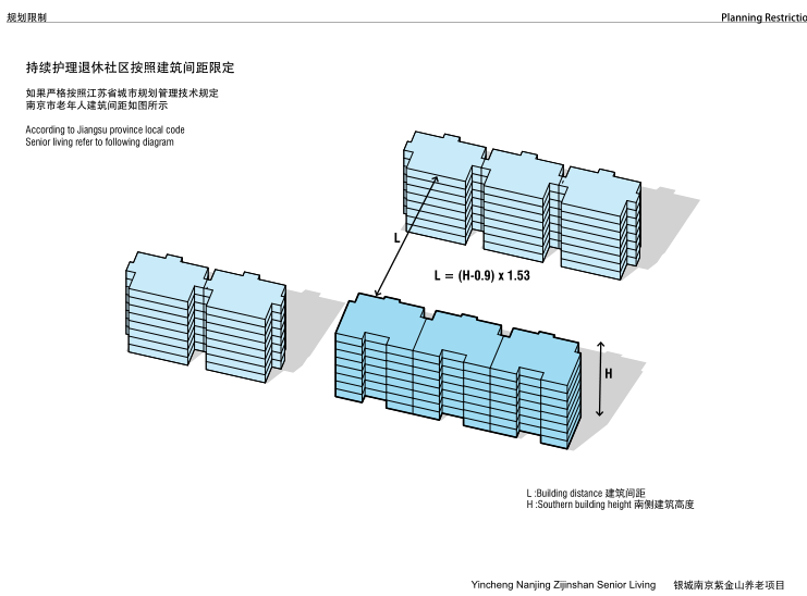 [江苏]南京紫金山养老项目规划方案文本-规划限制