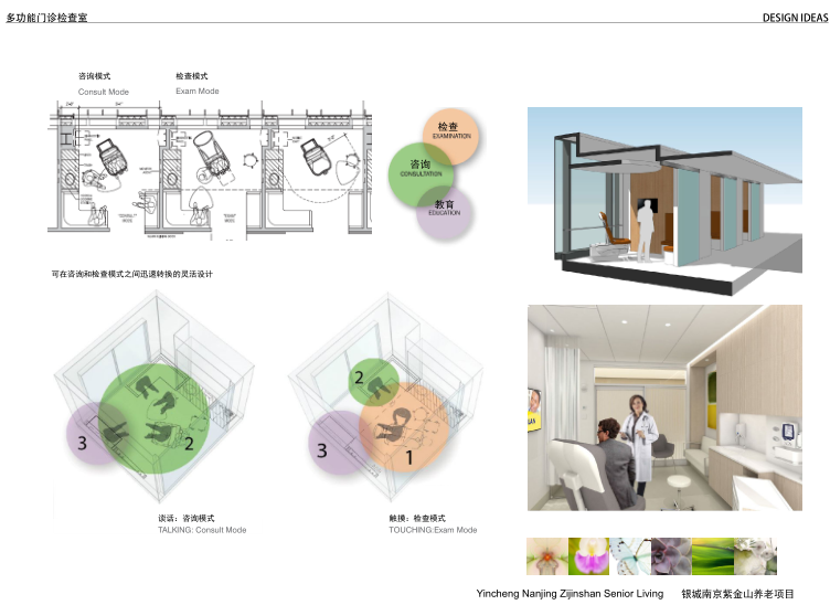 [江苏]南京紫金山养老项目规划方案文本-多功能门诊检查室