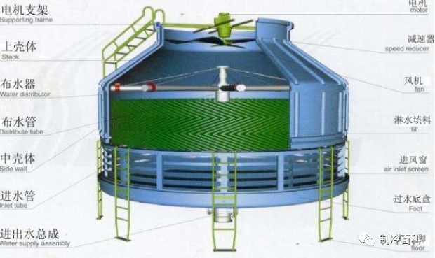 冷却塔管道施工方案资料下载-冷却塔流量这样估算很简单~~