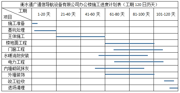 6层框架结构施工组织计划资料下载-框架结构独立基础办公楼项目施工组织设计