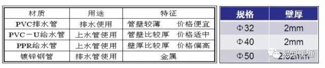 水泥路横向排水管资料下载-空调排水工程施工要点