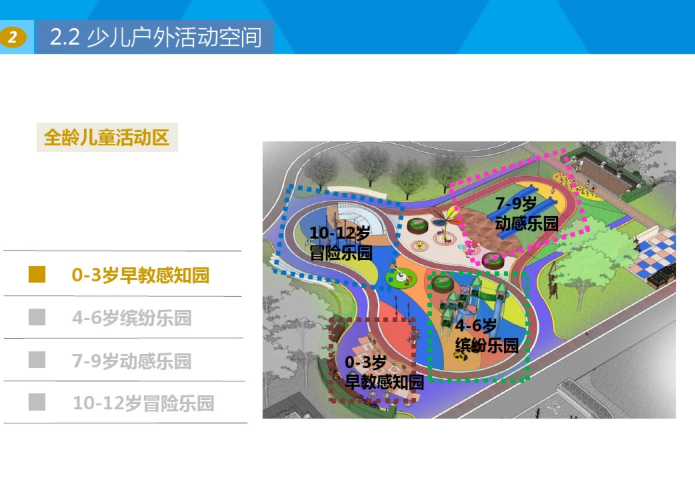 全龄社区研究_PDF72页-全龄儿童活动区