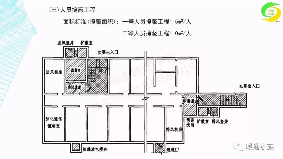 [分享]人防工程设计要点及应注意的问题