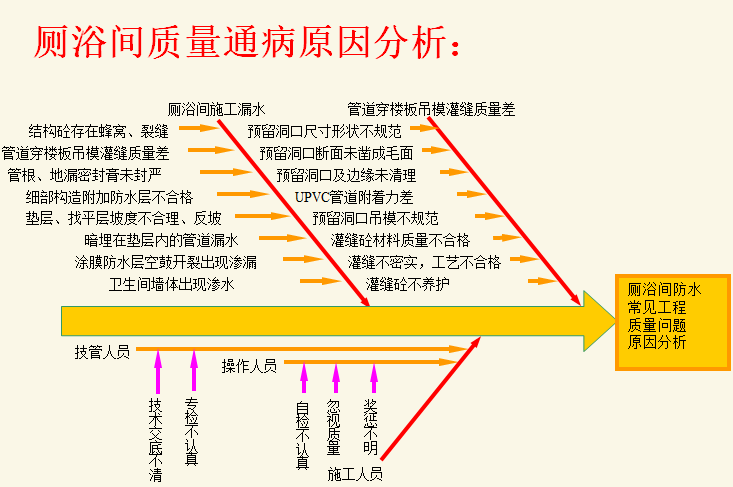 原因分析图ppt模板图片