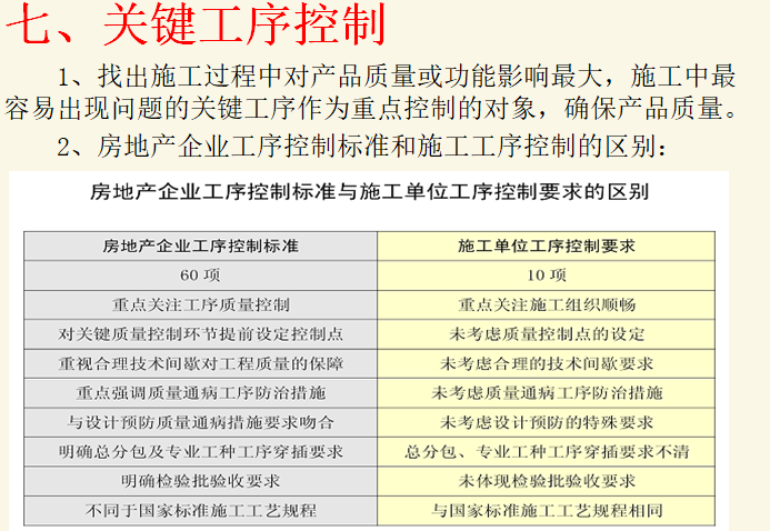 浅谈如何做好房地产工程质量管理（PPT）-关键工序控制