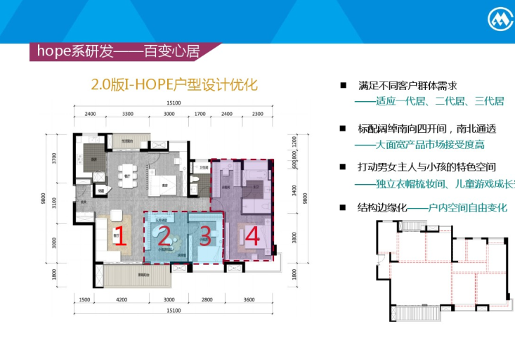 全龄社区研究_PDF72页-户型设计优化