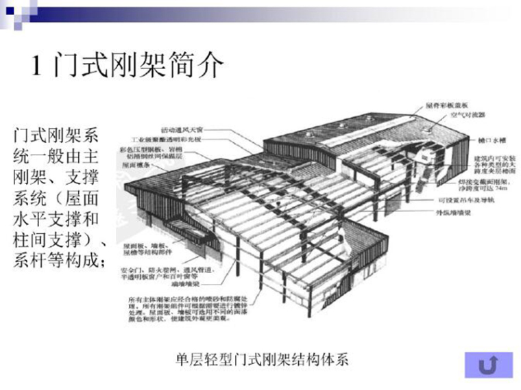 门刚梁柱节点资料下载-门式刚架常见节点设计[配实物图]